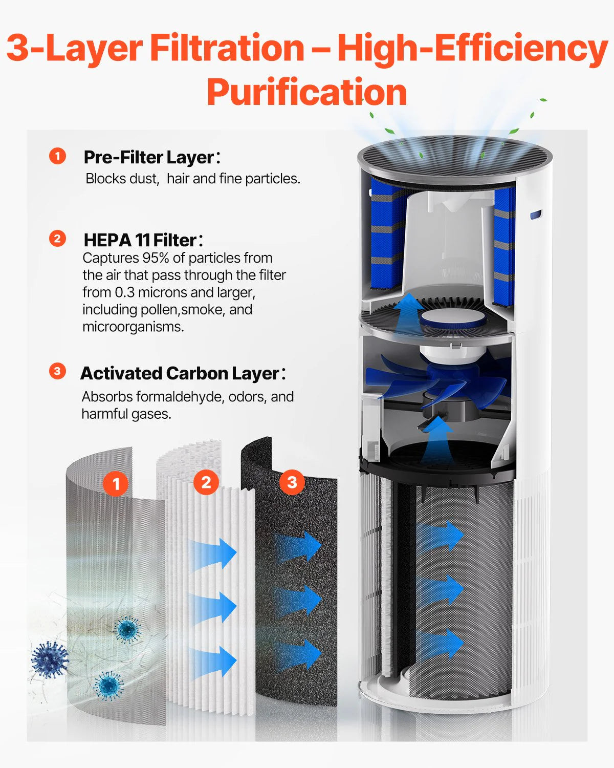 Air Purifier 1090 Ft2/H True HEPA 11 Filter Air Cleaner for Home Large Room